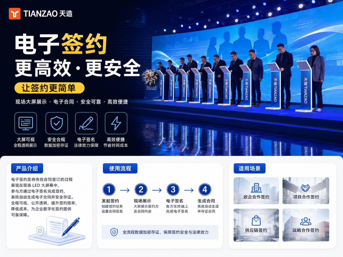 电子签约：现场LED大屏同步见证仪式高光