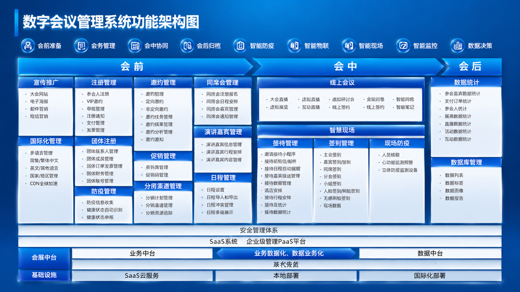 数字会议系统 高效协同新选择