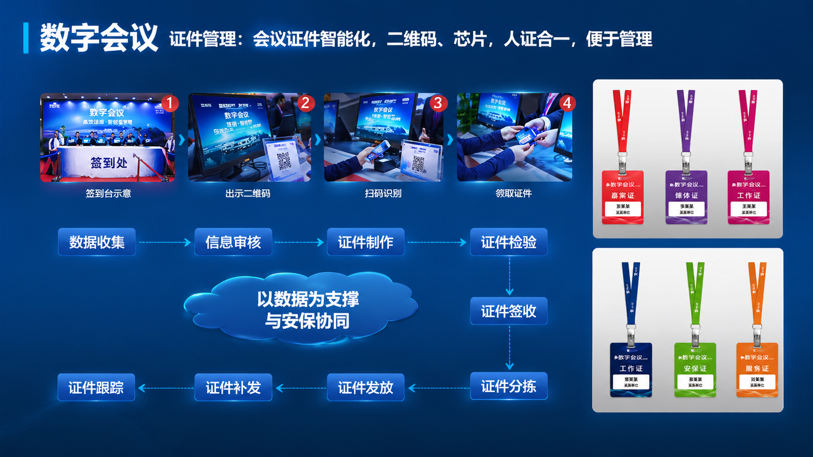 数字会议系统 高效协同新选择