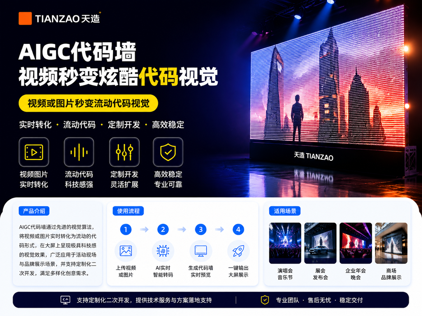 AIGC代码墙