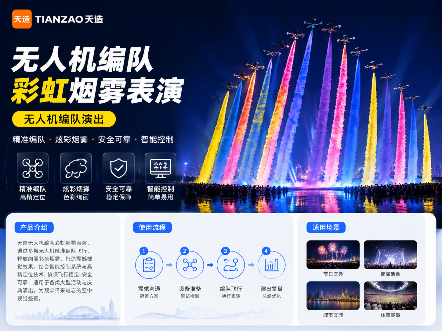 无人机编队彩虹烟雾空中表演