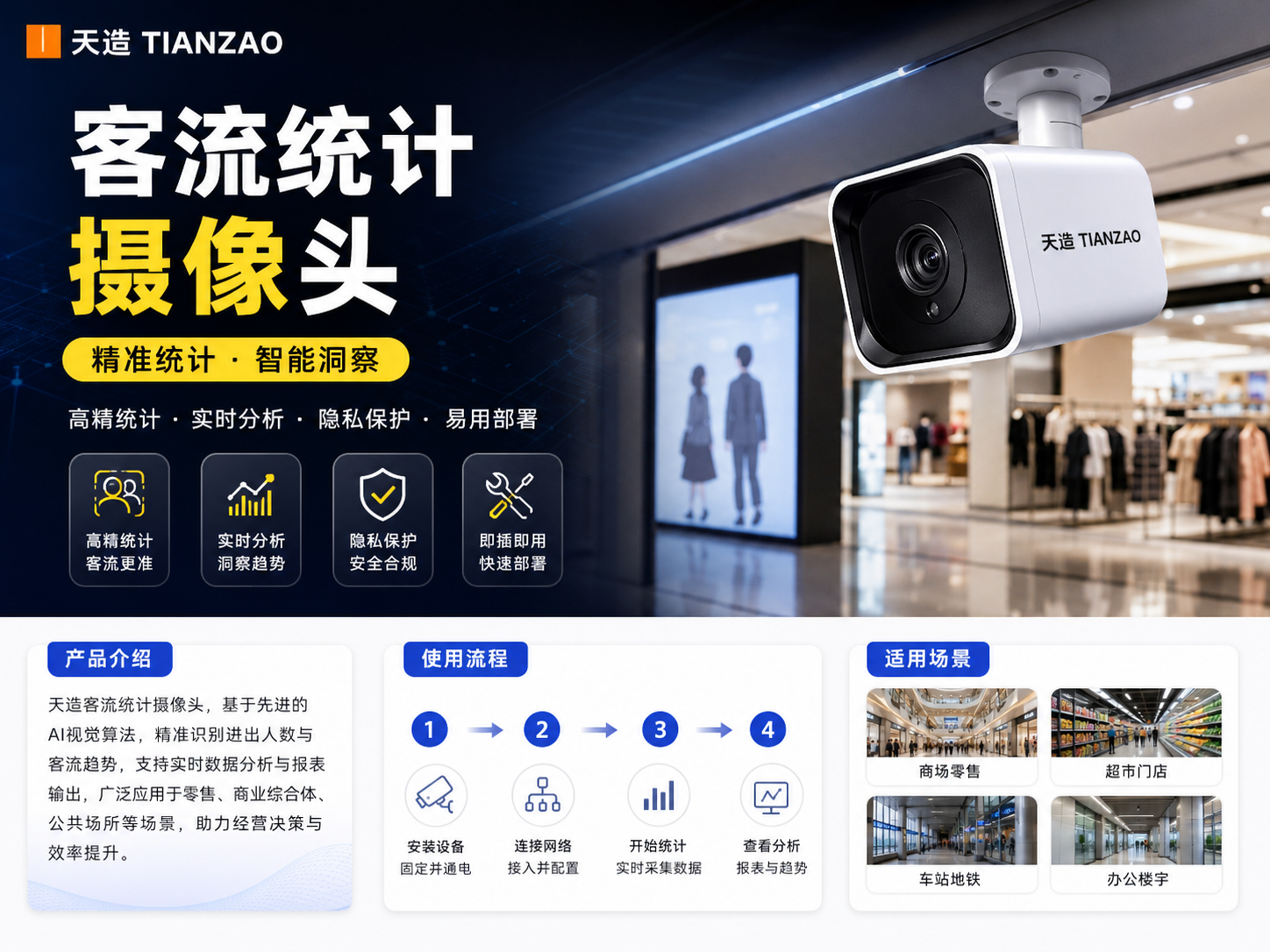 客流统计摄像头·人流量精准洞察