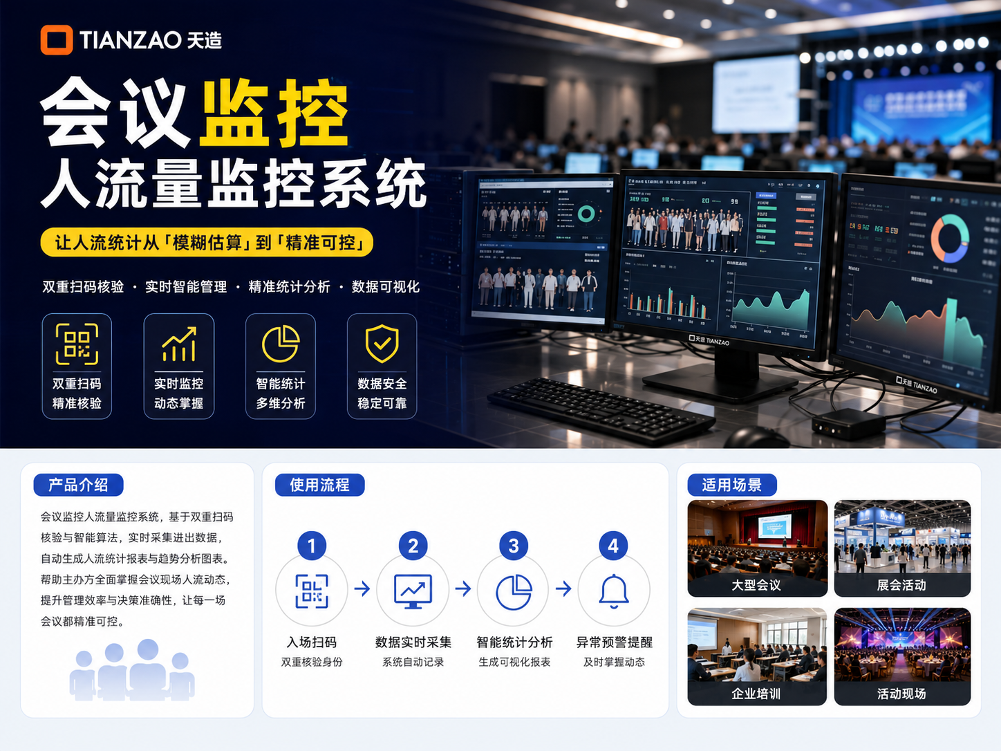会议人流监控系统｜双扫码精准管控