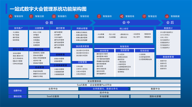 数字会议系统 高效协同新选择