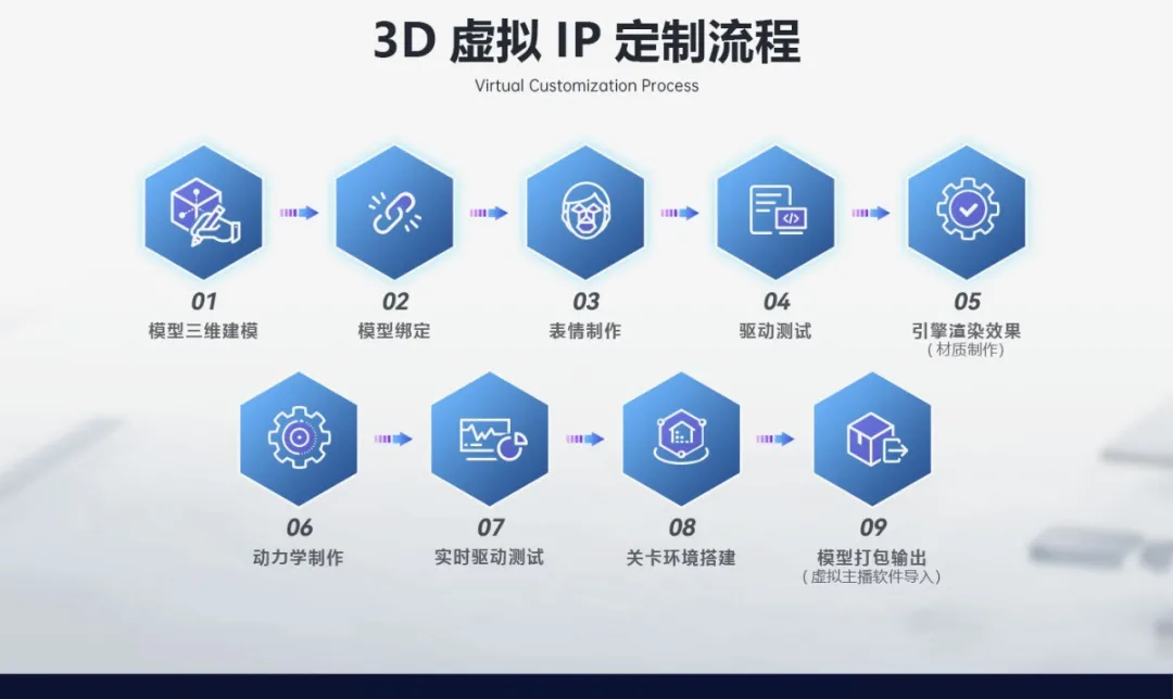 3D AI数字人交互系统 多场景定制