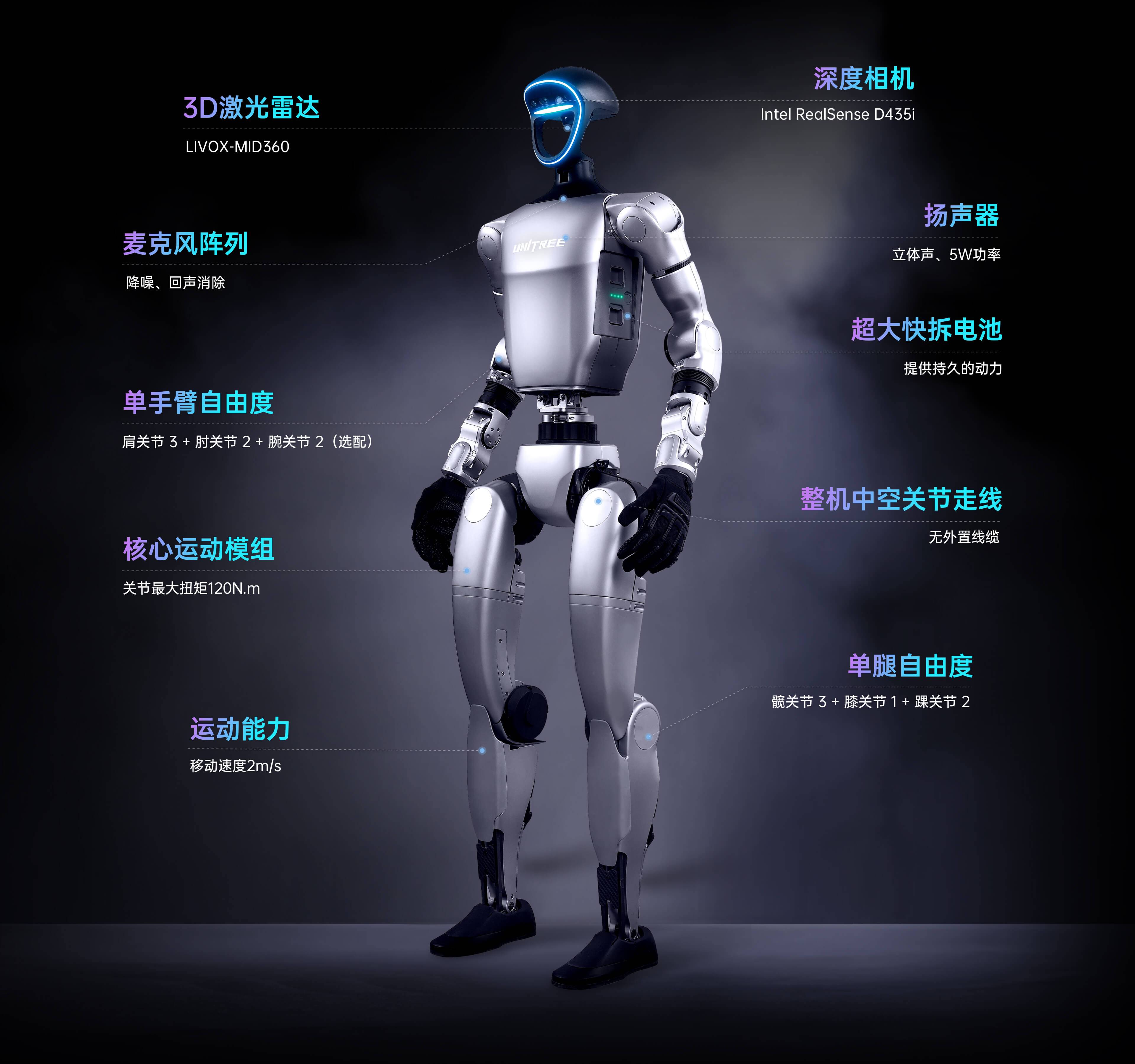 宇树G1人形机器人：全场景智能作业利器