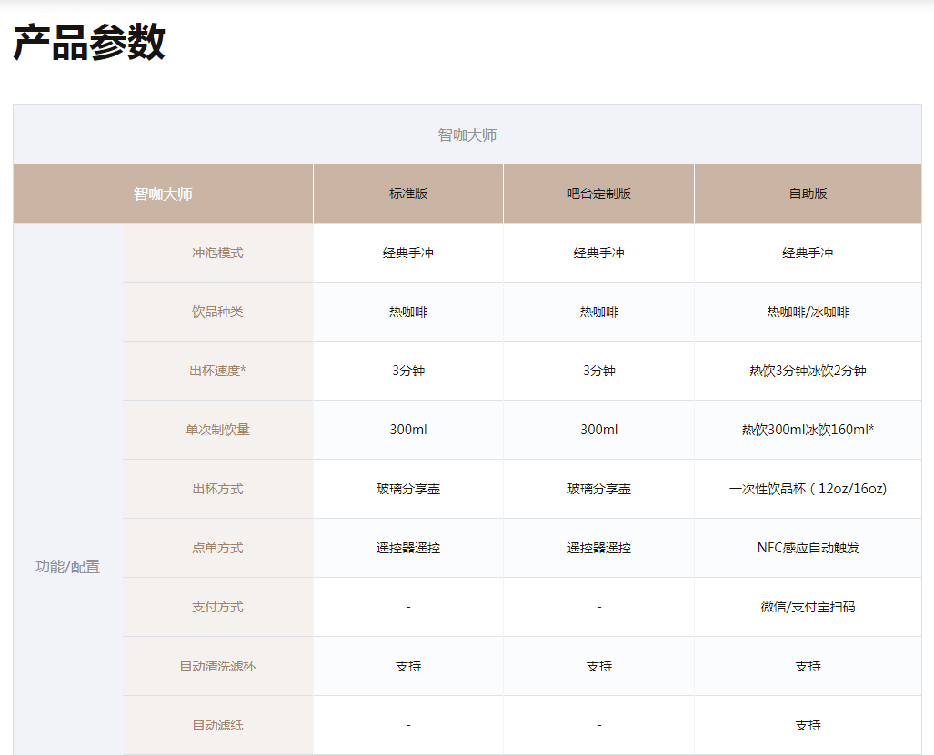 双臂咖啡机器人互动装置