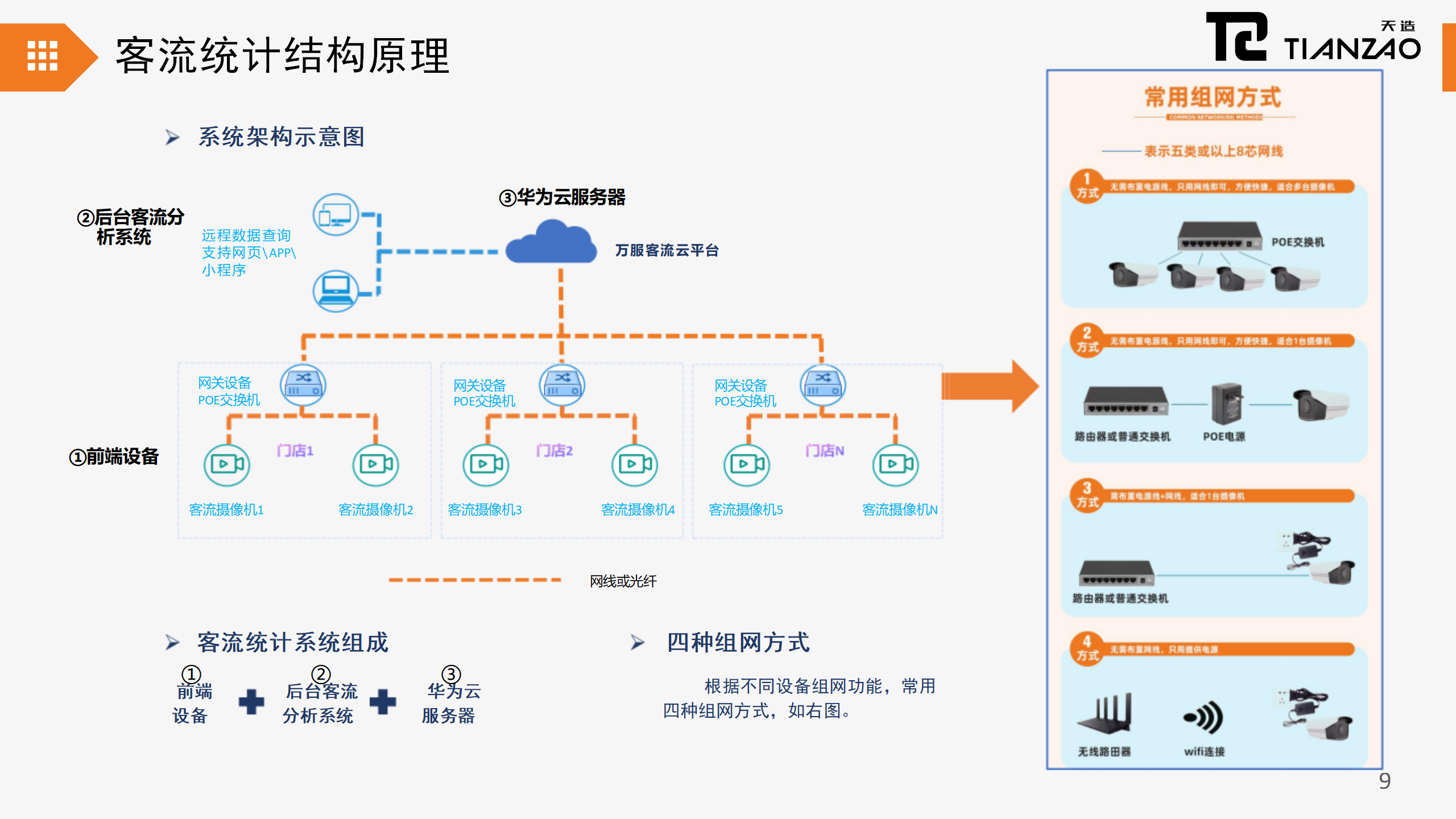 客流统计摄像头·人流量精准洞察
