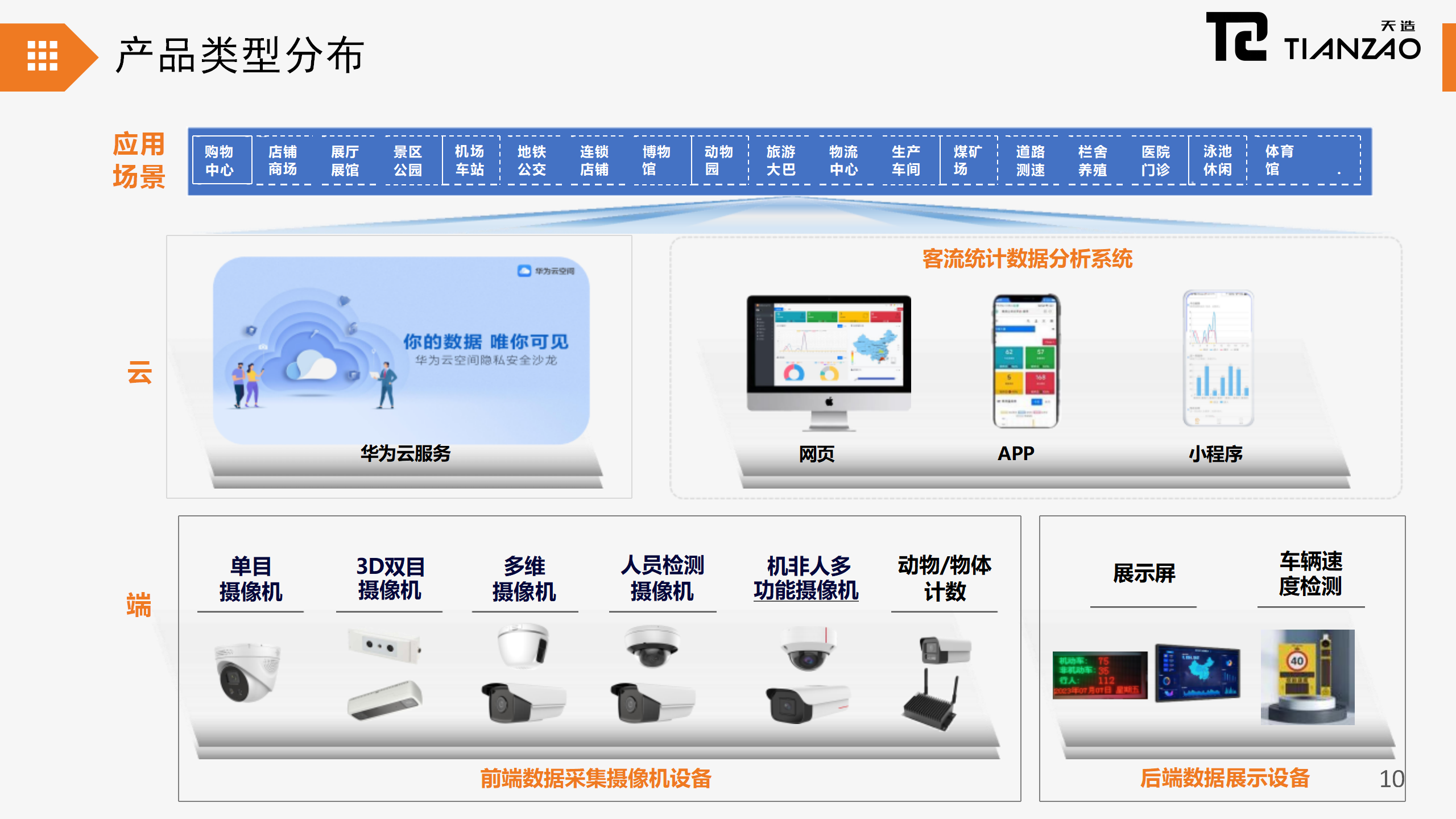 客流统计摄像头·人流量精准洞察